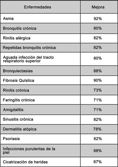 tabla-enfermedades